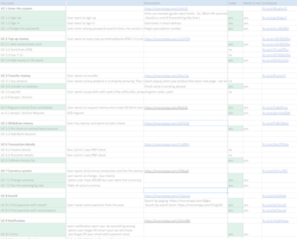 Usecases analysis