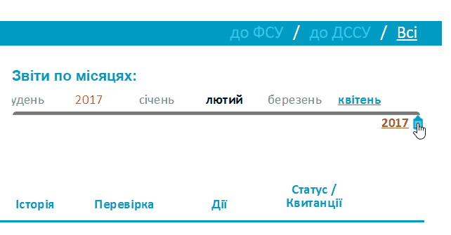 Навігація по календарю