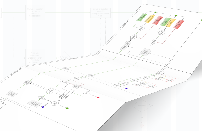 User journeys